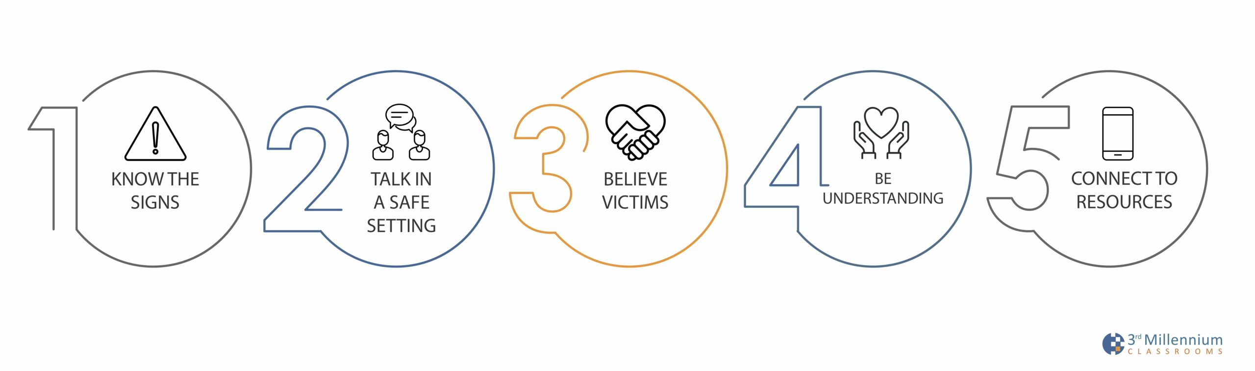 5 ways you can help victims of domestic and intimate partner violence