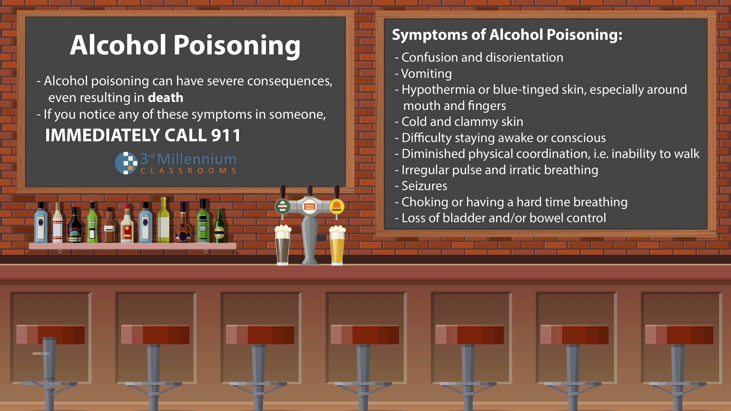 Signs and symptoms of alcohol poisoning