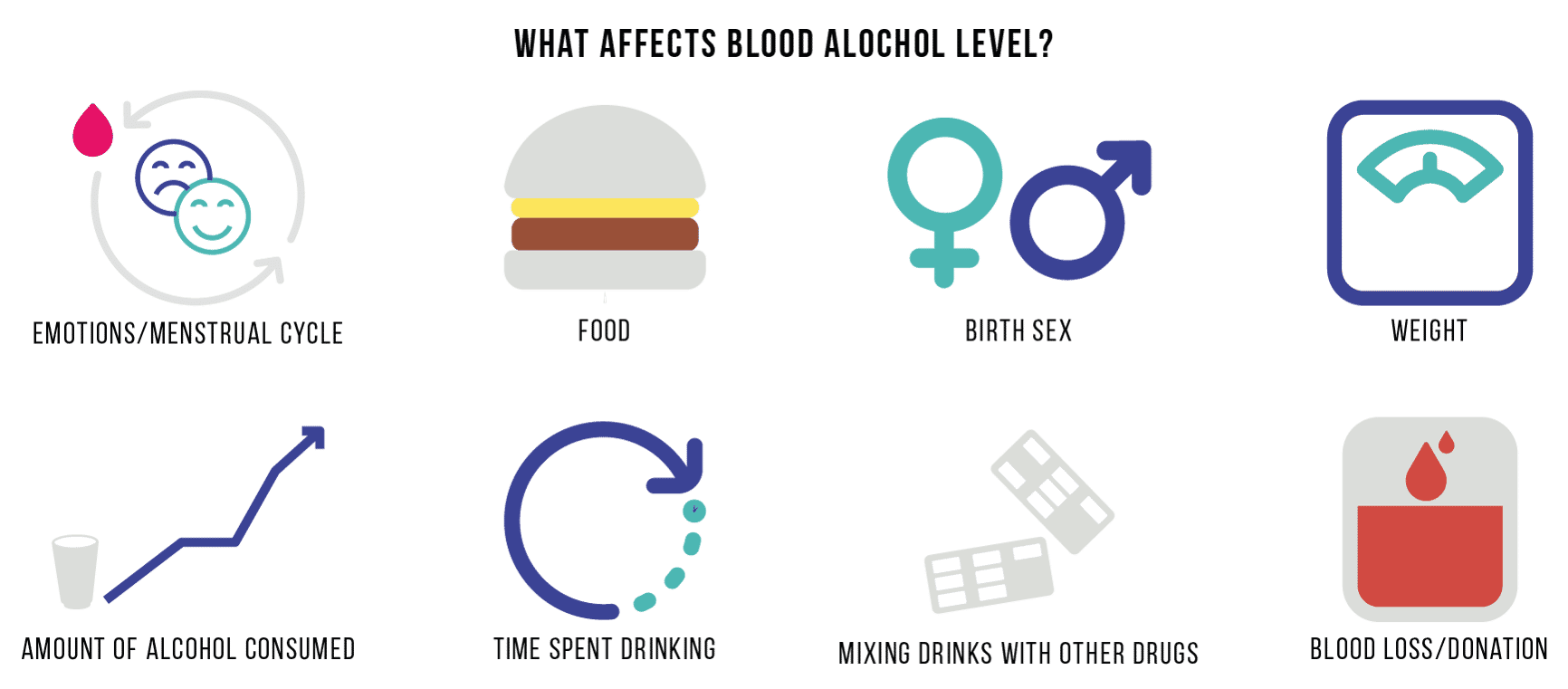 BAC factors